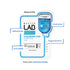 MASTER LAB REAL MASK SHEET HYALURONIC ACID X3 (paquete de 3 mascarillas)
